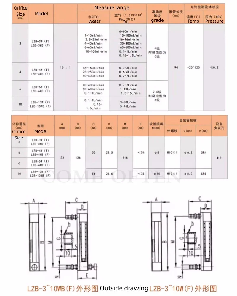 LZB-3WB/4WB/6WB Air Gas Glass Rotor Flow meter Air Nitrogen 0.2Mpa 120℃  Custom