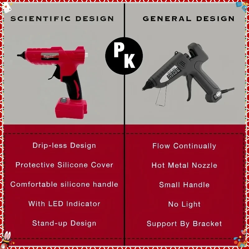 Elektrická tavná lepicí pistole Milwaukee pro kutily, tavná lepicí pistole pro dekoraci obalů pro bateriové elektrické nářadí Milwaukee - náhled 2