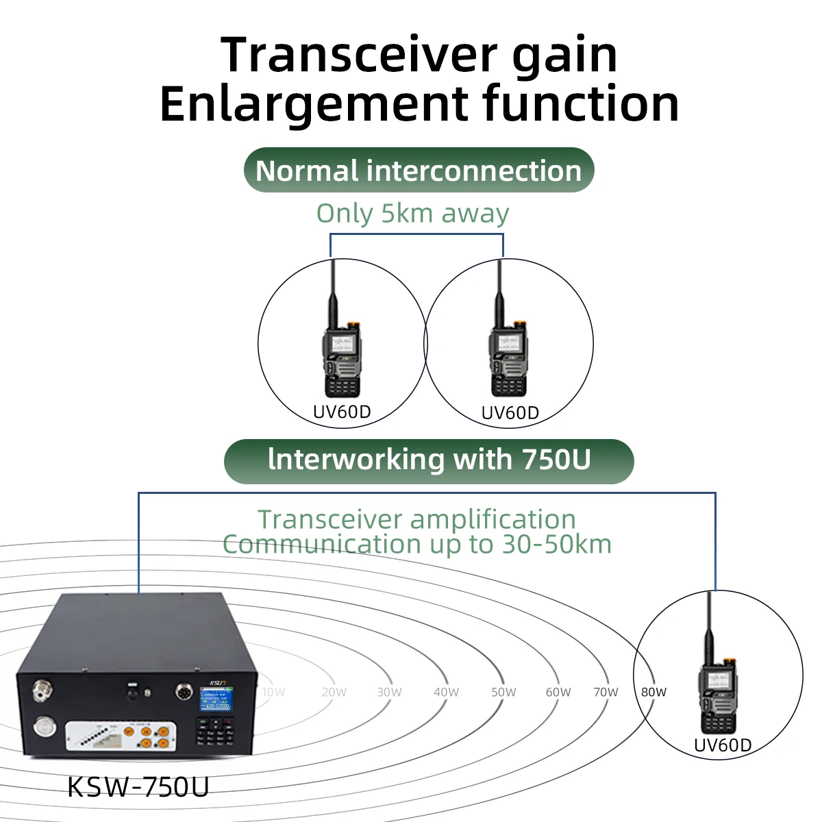 750U 80W GPS Network التناظرية المزدوج الوضع محطة راديو لاسلكي تخاطب للمغامرة الخارجية إرسال الإنقاذ على الطرق الوعرة #5