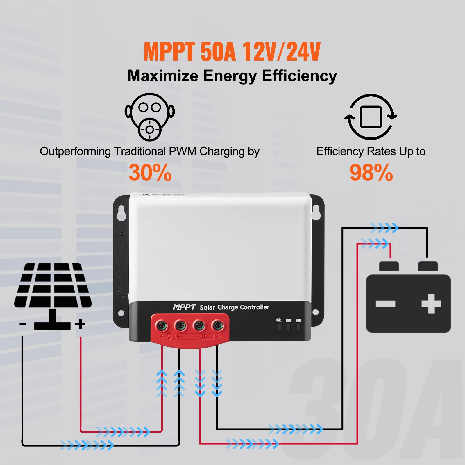SucceBuy 50A MPPT Solar Charge Controller 12V/24V Auto DC Input Solar Panel Bluetooth Module for Sealed Lithium Battery Charging