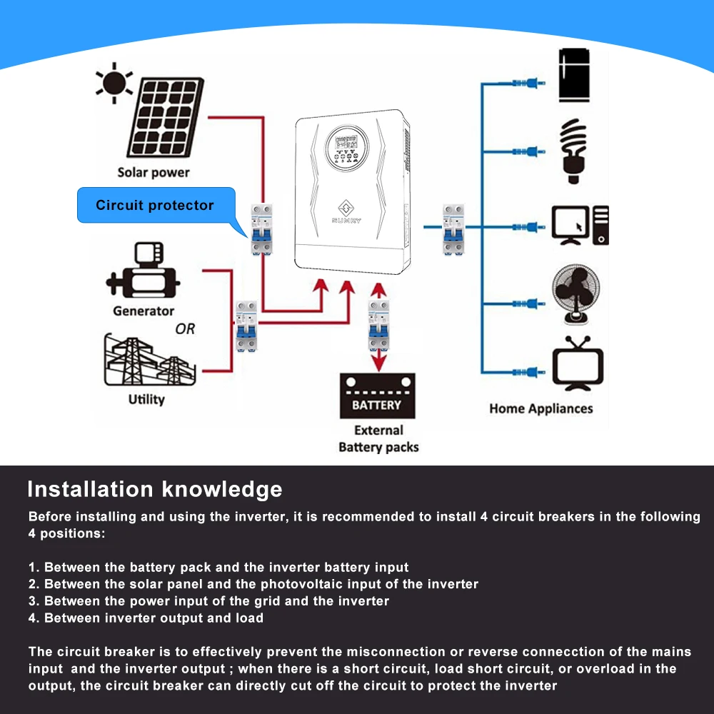 Thumbnail 4 - #25 Latest Solar Inverters Offers