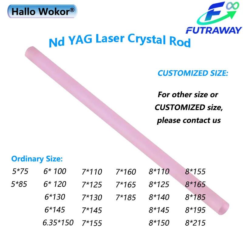 Рисунок 3 - Hallo Wokor ®   Высокая мощность