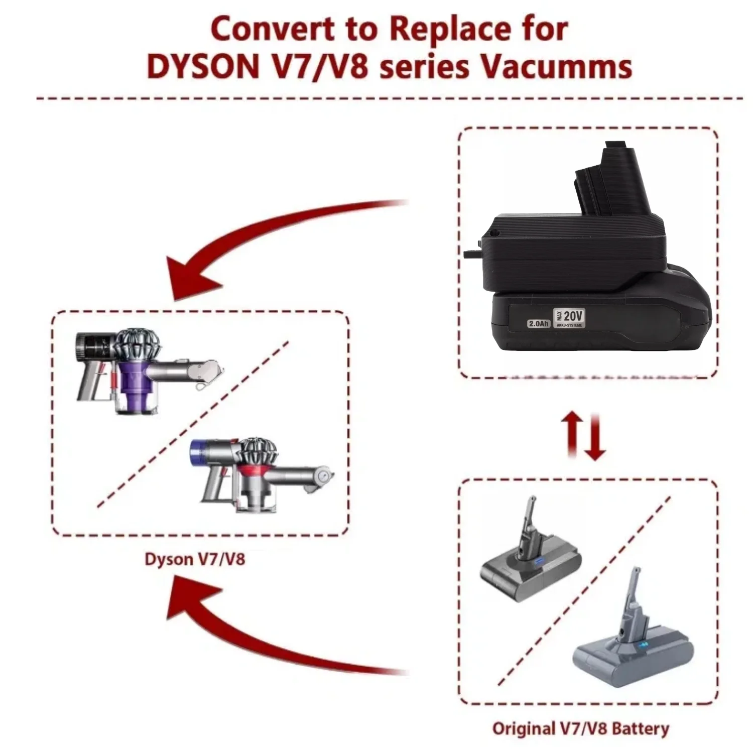

For Ferrex 20V Active Energy Li-ion Battery TO Dyson V7 & V8 Handheld Vacuum Battery Adapter/Converter(Only Adapter)