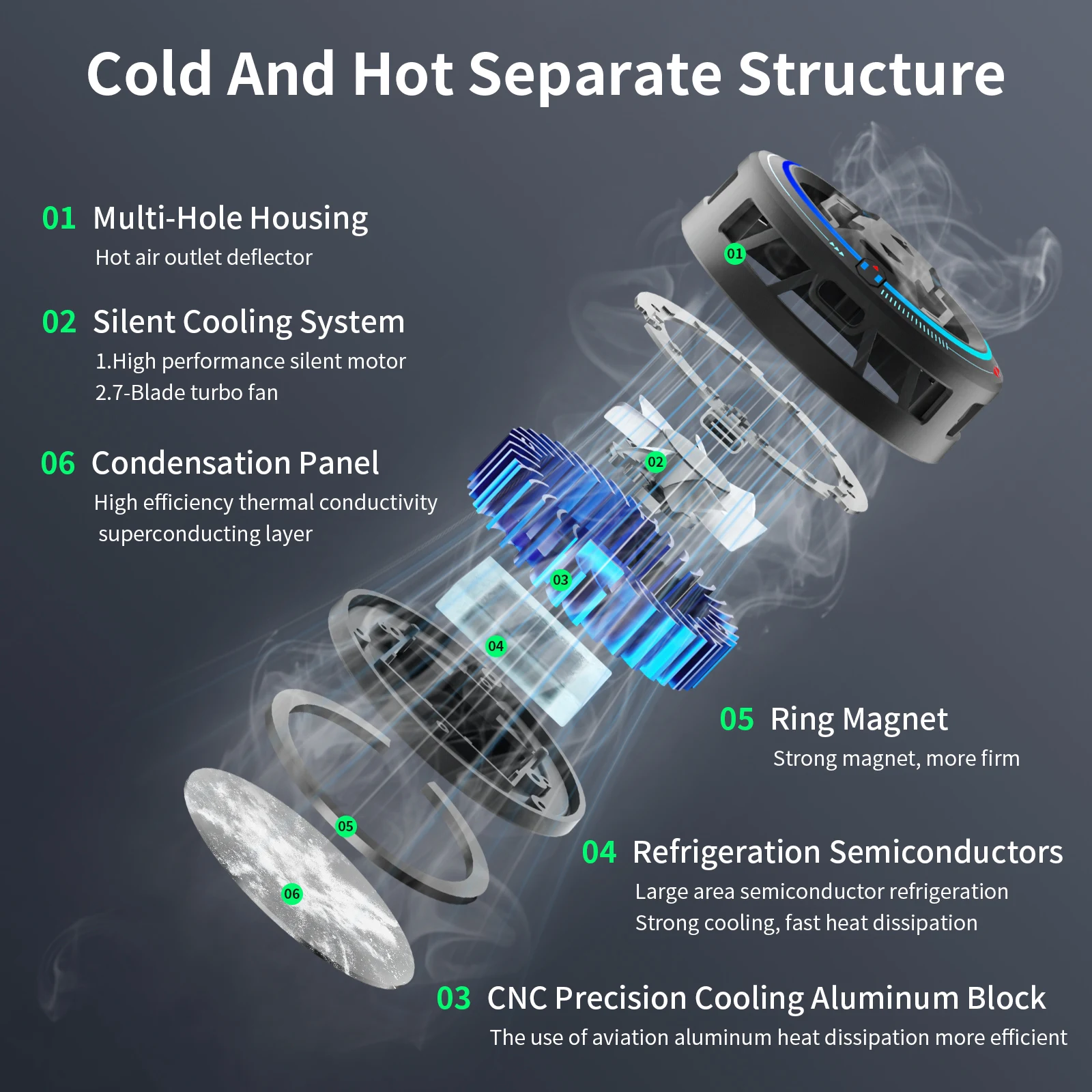 RS6 Phone Cooler Portable Rechargeable Fan Magnetic Cooler for Dedicated Tablet Stand Laptop Radiator Cooler for iPad iphone Mac