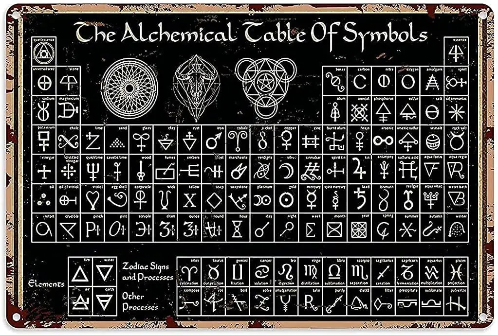 Witch Art Decor Che Alchemical Cable of Symbols Knowledge Me
