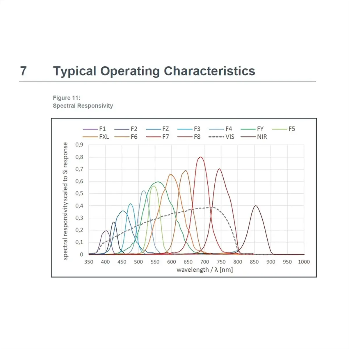 A43M GY-AS7341 Visi…