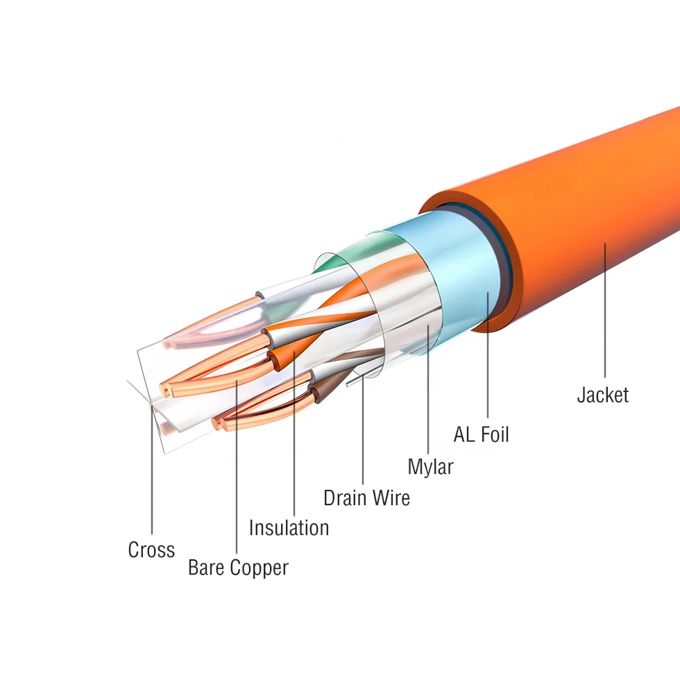 UTP Cat5, CAT6 Cable Indoor and Outdoor Network Cable Jumper Cable