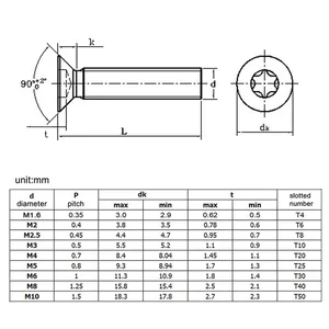 En iyi 10 satış torx vidası m5, m6 №10