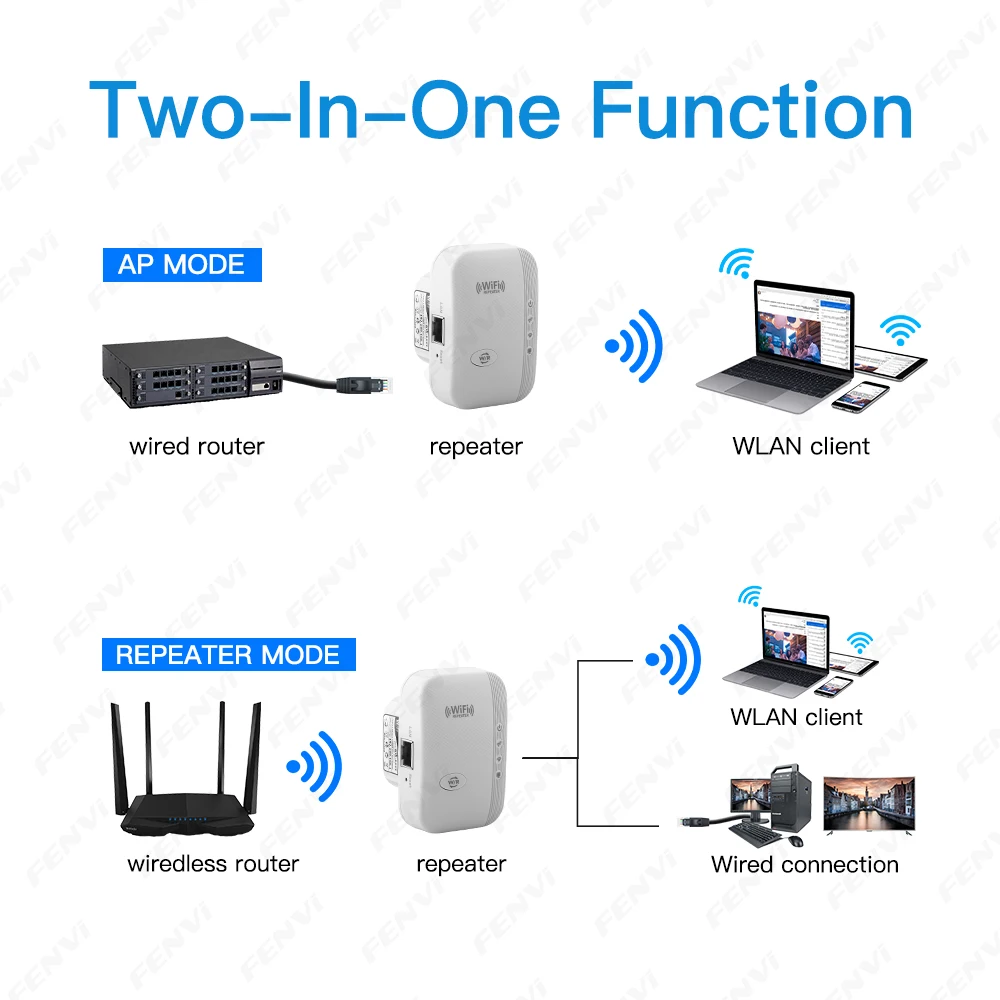 Wzmacniacz sygnału WiFi 300Mbp – Wifi Range Extender recenzja i cena