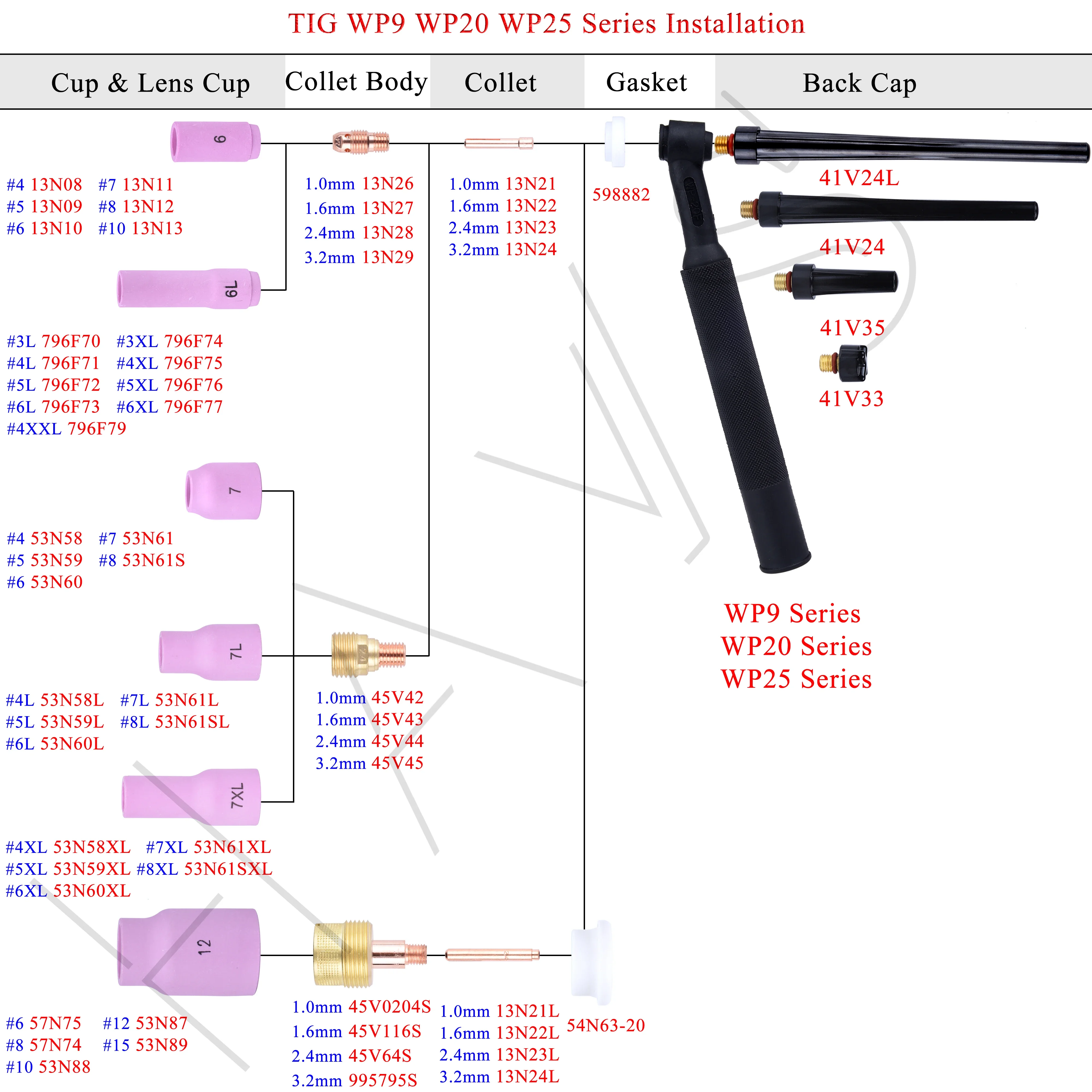 เครื่องเชื่อมคอลเลตต์เชื่อม1.0/1.6/2.4/3.2มม. 13N22 13N23 13N24 13N21L 13N22L 13N23L 13N24L สำหรับ TIG WP9 20 25