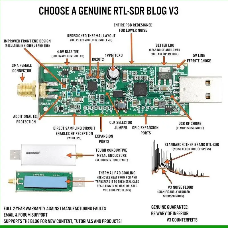 U55C per R820T 1PPM TCXO HF Biast SMA Software definito Radio RTL-S Blog RTL2832U