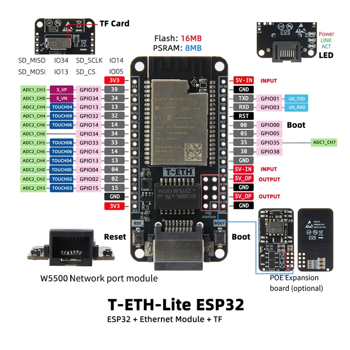 AT87-T-ETH-Lite Development Board ESP32-WOVER-E Ethernet Module Support TF Expandable Power POE Shield H673