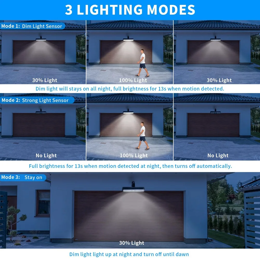 A93E-Clip On Solar Motion Lights Outdoor 2 Pack Fence Lights Outside Clip Lamp Wall Hanging Solar Light