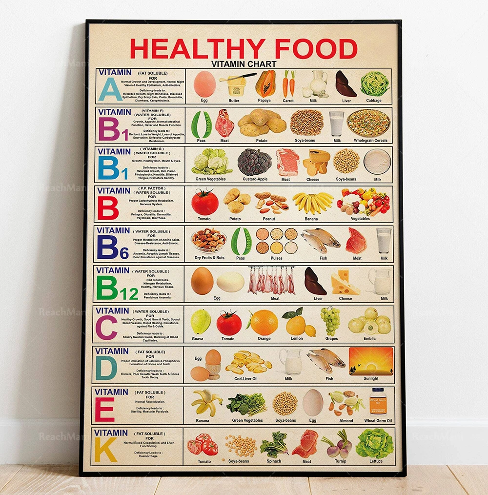 （2D Canvas painting） Healthy food infographic poster, fruits and vegetables rainbow food healthy eating poster wall art, kitc