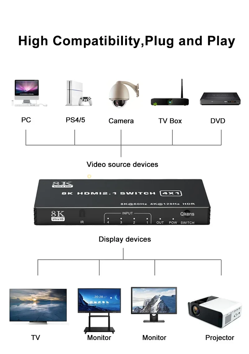 8K 60Hz HDMI2.1 3x1 4x1 5x1 Switch 4K 120Hz HDMI Switch HDR 3 4 5 in 1 Out Audio Video Converter for Xbox PS5 PC To TV Projector