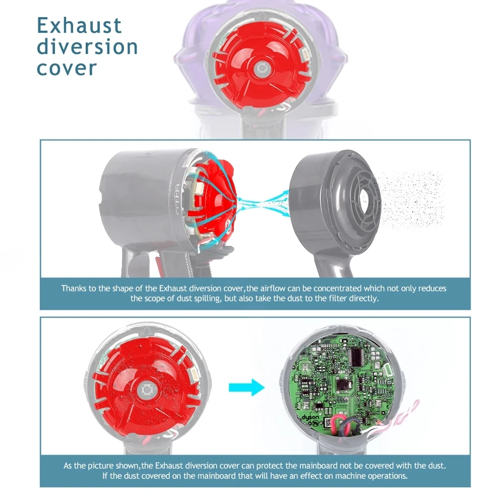 مكنسة كهربائية غطاء المحرك منحرف ل دايسون V6 DC59 DC58 DC63 DC74 DC62 DC61 قطع الغيار استبدال