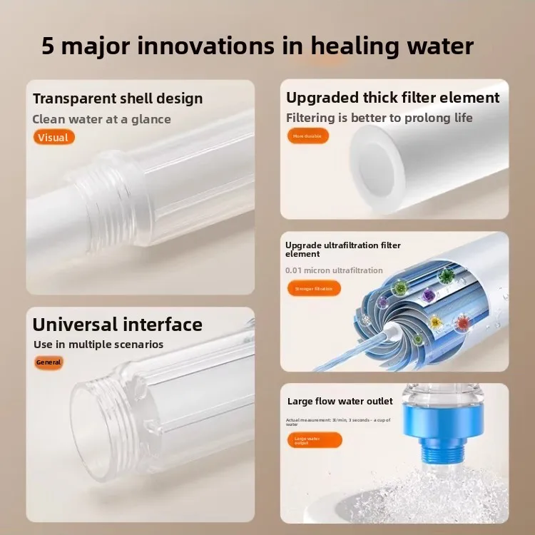 Universal Shower Head Water Filter for Home Bathroom Tap with Removable Cartridge and Easy Installation for Cleaner Softer