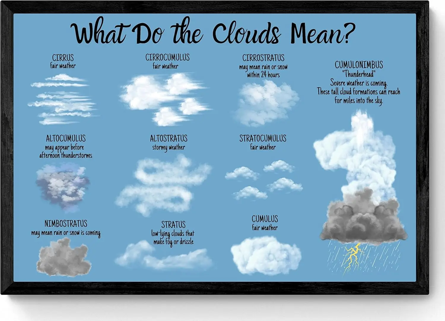 Retro Metal Tin Sign 12 X 16 Inches What Do The Clouds Mean Poster-Weather Prediction-Meteorology-Cloud Science Poster Education