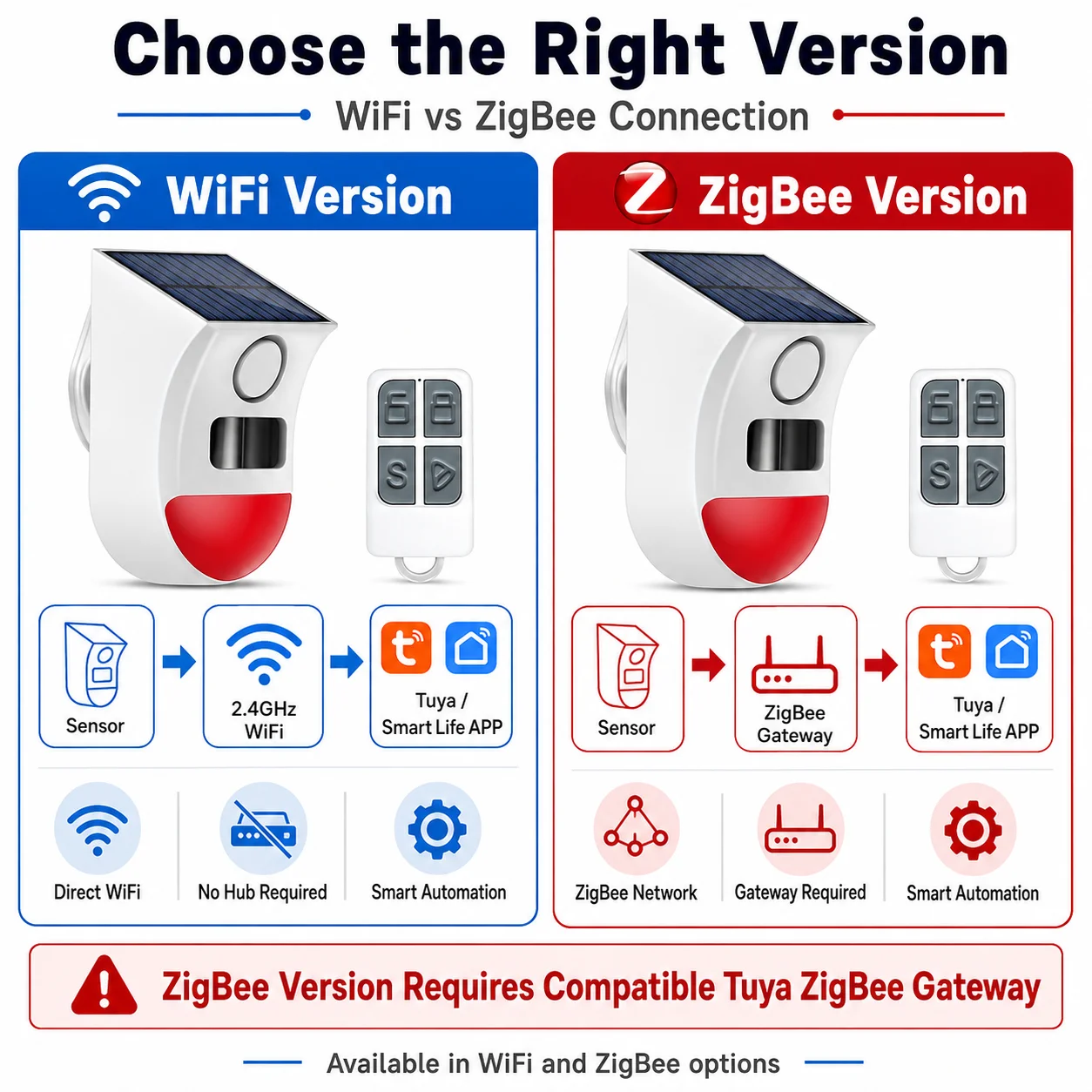 جهاز إنذار بالطاقة الشمسية يعم - مراجعة Home Security Yard Sensors وسعره