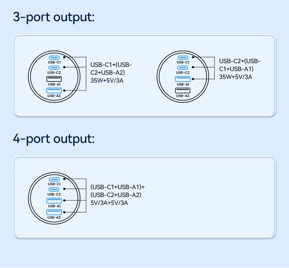 Rocoren 4-in-1 USB-C-Autoladegerät, 70 W, schnelles Aufladen, USB-Typ-C-Autoladegerät, PD QC4.0, Autoladegerät-Adapter für iPhone, Xiaomi, Samsung – Detail 14