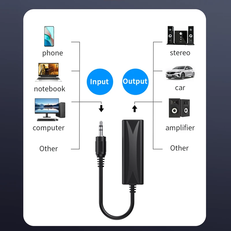 Linia głośników 3.5mm Aux filtr szumów Audio pętla uziemienia izolator hałasu wyeliminować dla samochodowe Stereo System Audio dla komputera do