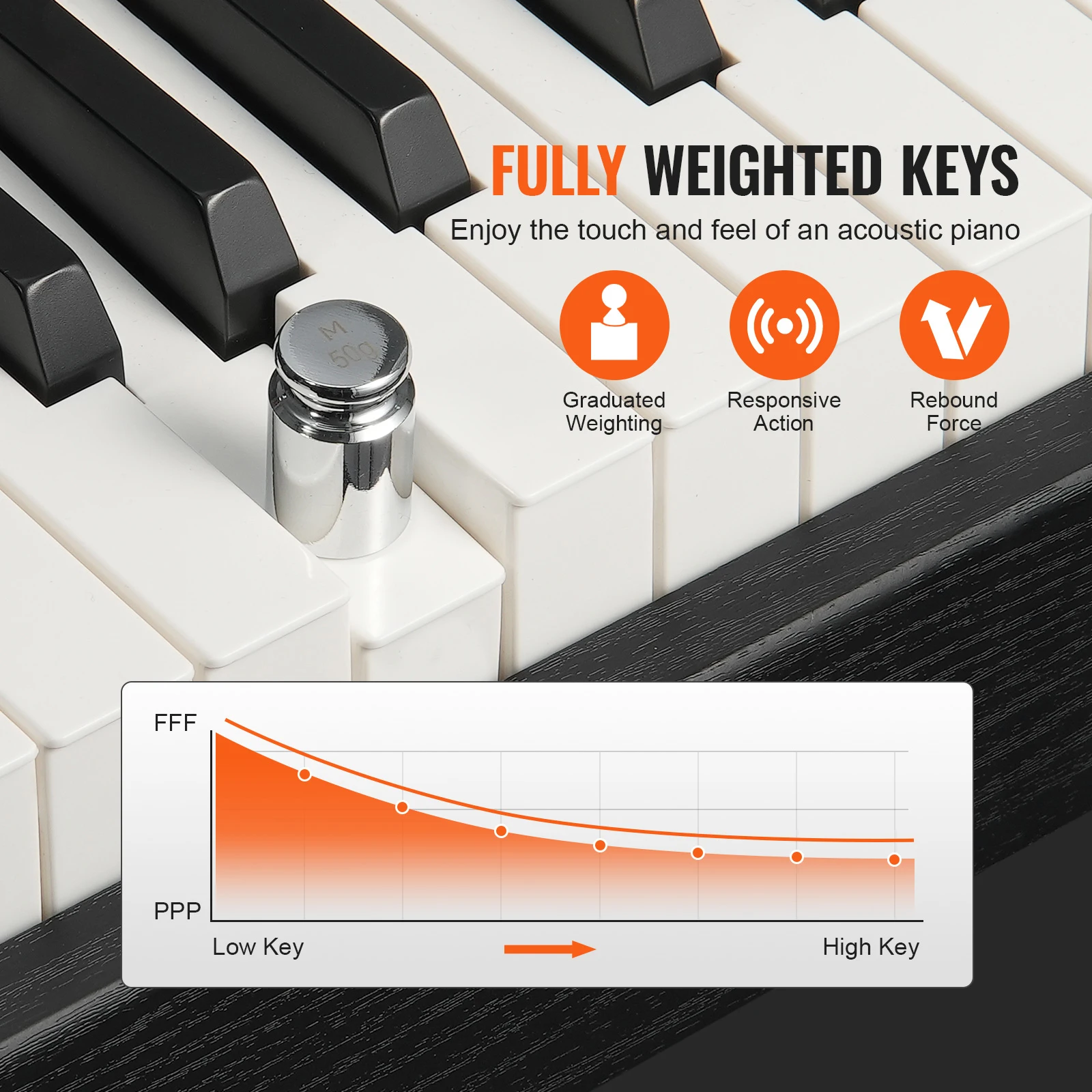 SucceBuy 88 مفتاح بيانو كهربائي مفاتيح مرجحة بالكامل وضع لوحة المفاتيح المزدوج، دعامة خزانة بسيطة، 200 نغمة وأيقاعات للمبتدئين #2