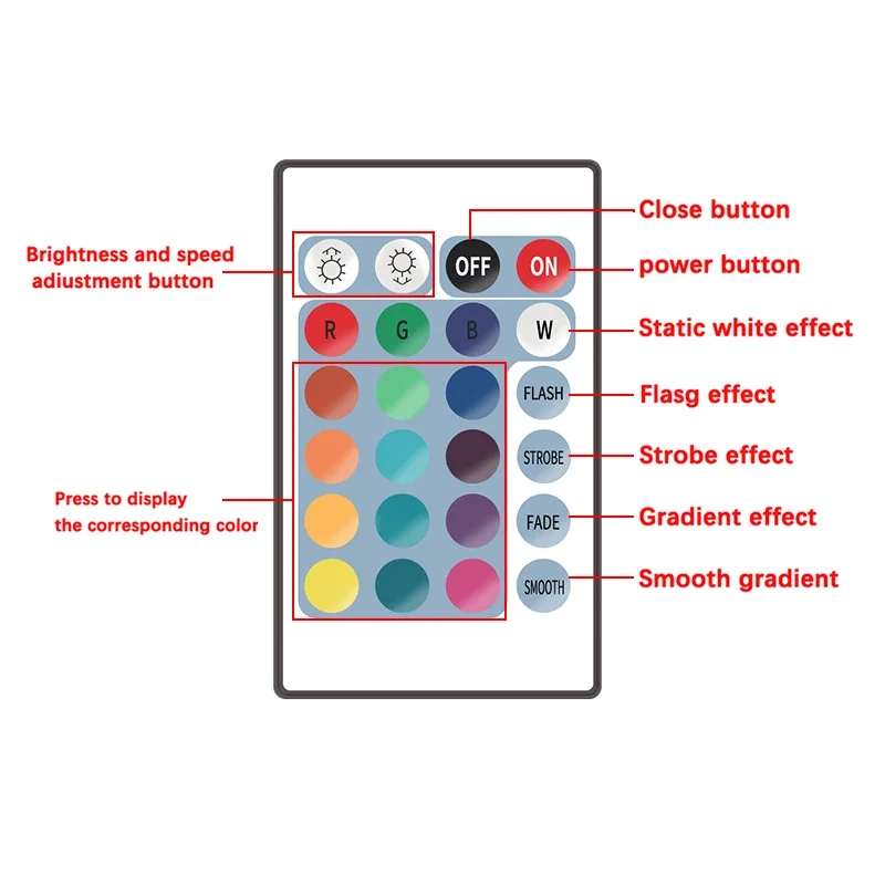 DC 12V SMD2835 RGB LED 5M Waterproof Light Strip 60LEDs/M 24 Keys Wireless Remote Controller 12V 1A EU Plug Adapter