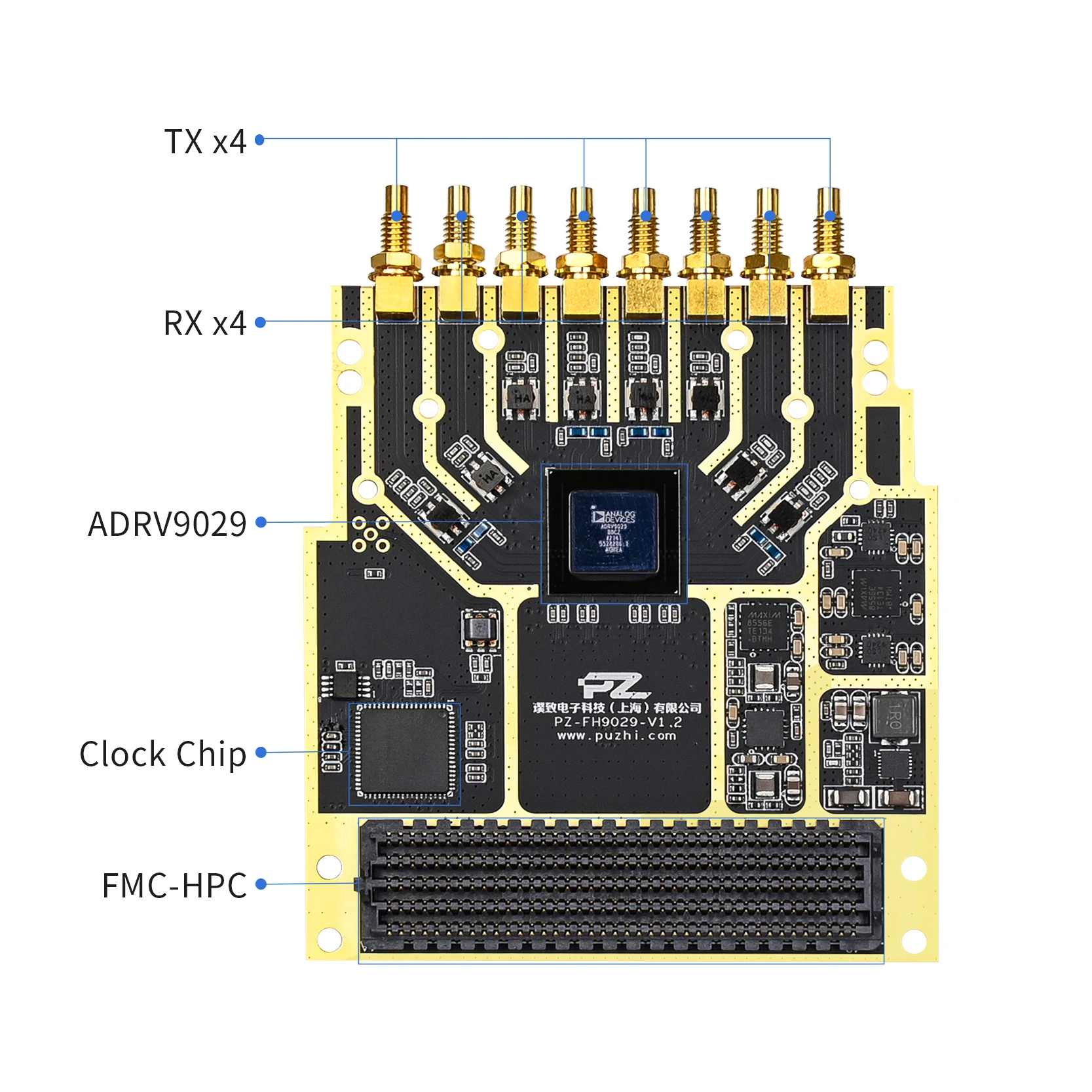 Puzhi PZSDR PZ-FH9029 SDR Software Defined Radio Demo Board 16bit ADC 14bit DAC ADI RF ADRV9029 HPC FMC Daughter Card