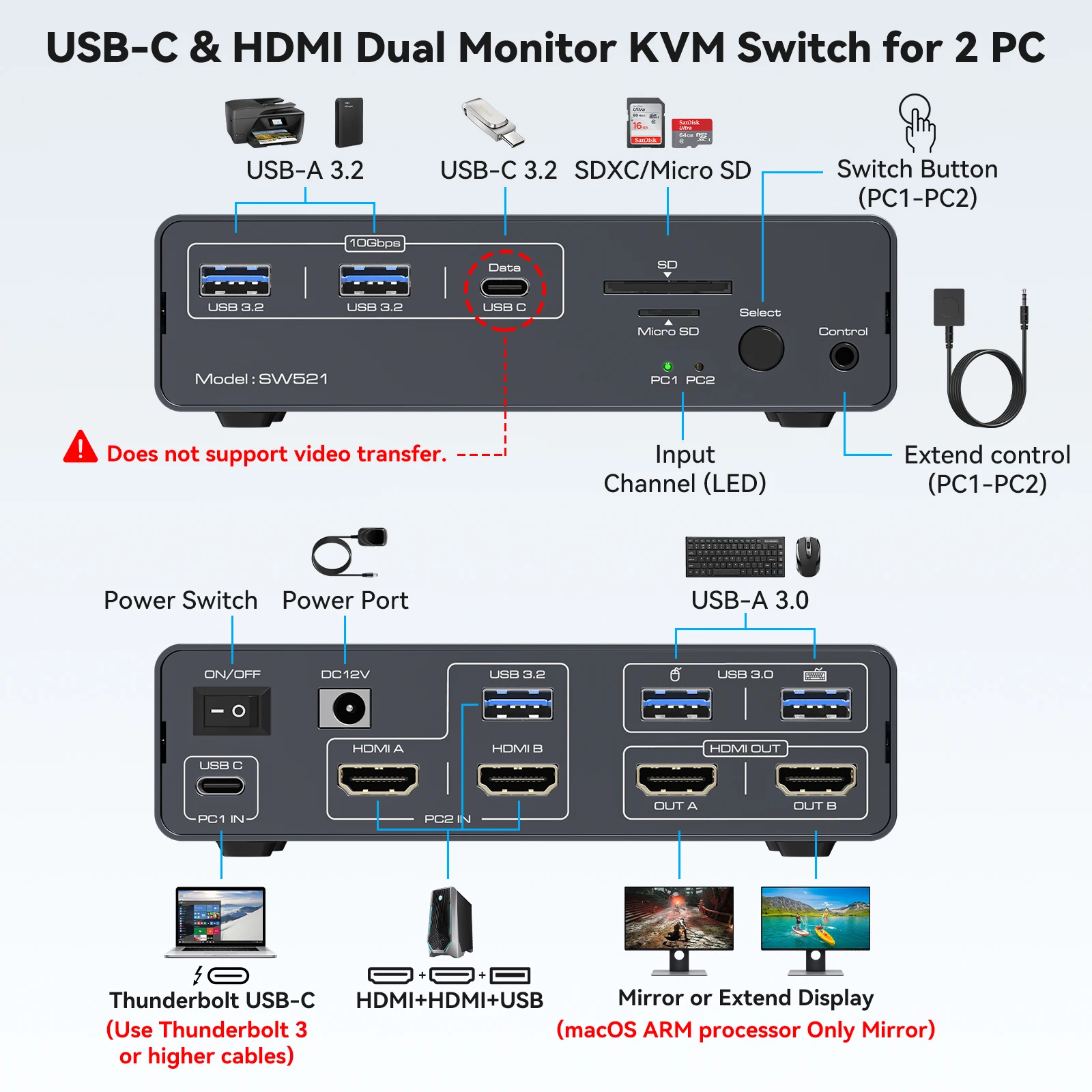 USB C docking station 2 monitors HDMI for laptop and desktop 13-in-1 docking station USBC with 4K@60Hz 2 HDMI 2.0, 10Gbps USBC +