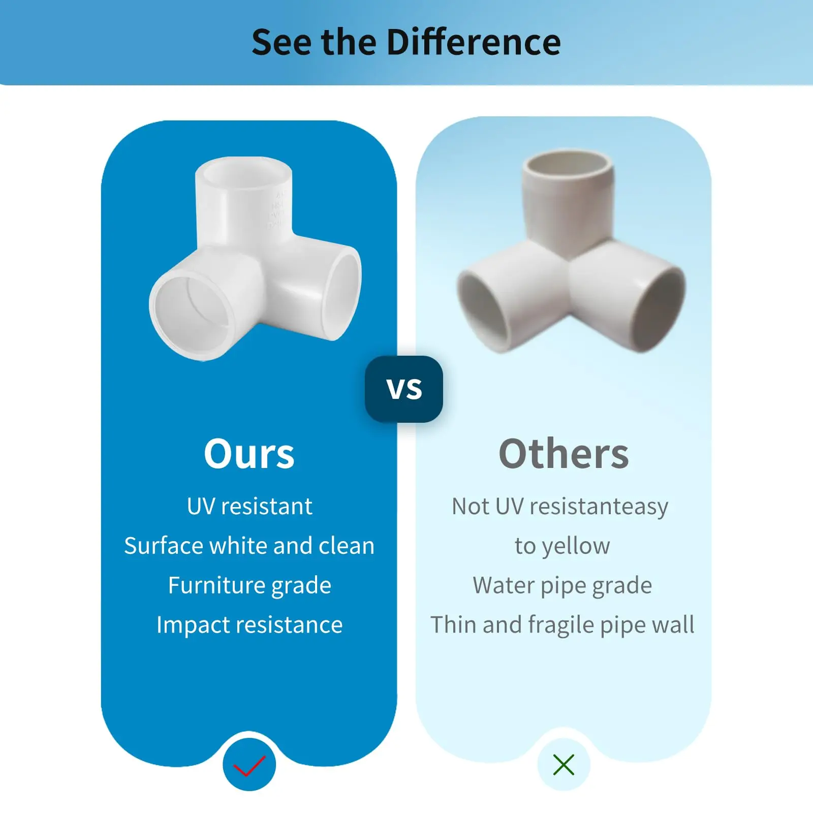 Acessórios para tubos de PVC LESSO, 2 pacotes de cotovelo de PVC de 2 polegadas, conector de grau de móveis resistente para molduras de móveis DIY, resistente a UV, SC