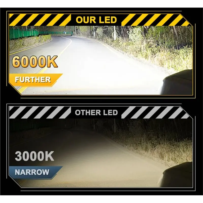 ABTC-2Pcs H4 LED Lights For Direct Insertion Car Headlight Bulb Mini Auto Lamp Bright Spotlights Headlamp 4500LM 6000K