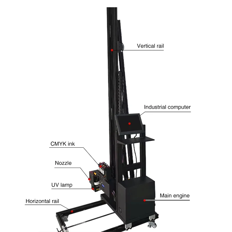الإيمان التلقائي العمودي ثلاثية الأبعاد آلة طلاء الجدران 3m * 6m خياطة الطباعة طابعة نافثة للحبر مع Dx7 Dx10