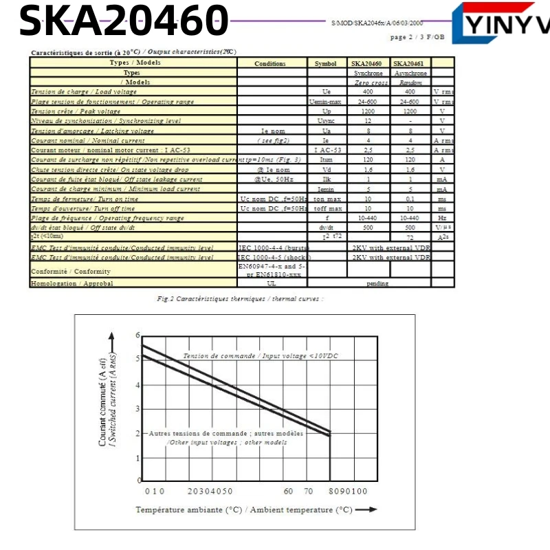 1PCS SKA20460 DC control 4 A / 24- 600 VAC FOR PRINTED CIRCUIT BOARD Chipset  Original New 100% quality