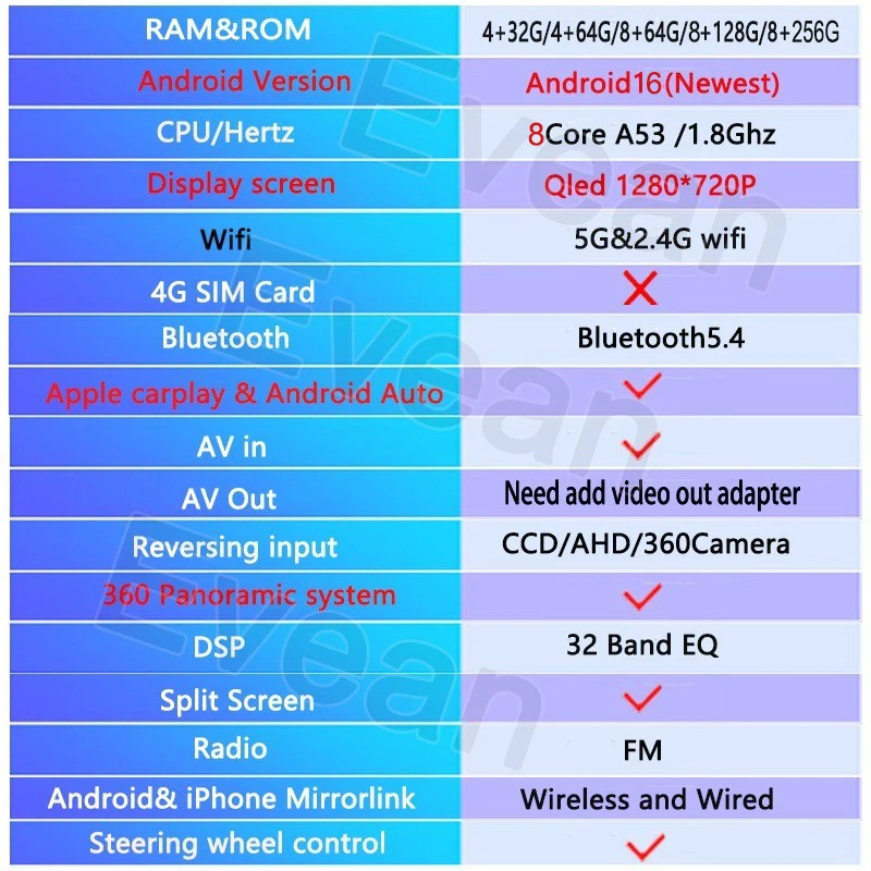 Evean 8G 256G Octa Core 360 Car Radio Wireless Carplay And Android Auto QLED 2 din Multimedia Player