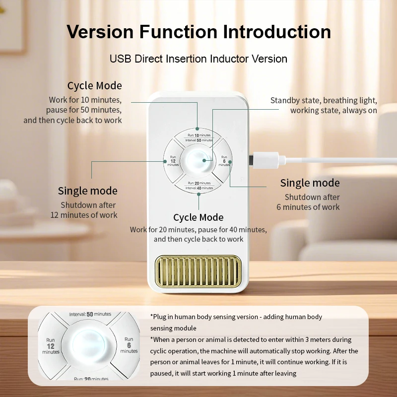 1 Stück, Smart-Home-Luftreiniger, eingebauter Sensor, automatische Abschaltung, wartungsfrei, USB-Steckerbetrieb, hohe Leistung – Detail 12