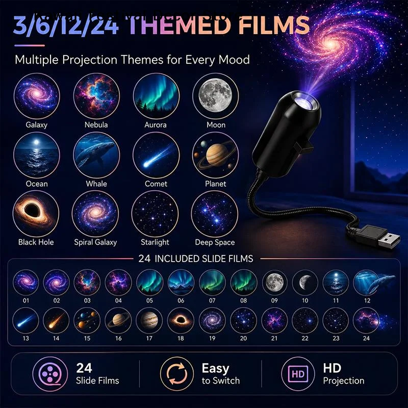 USB Plug in Projection Lamp 3/6/12/24 Modes LED Planet Night Light Bedroom Atmosphere Lamp Wall Decoration Lamp Birthday Gifts