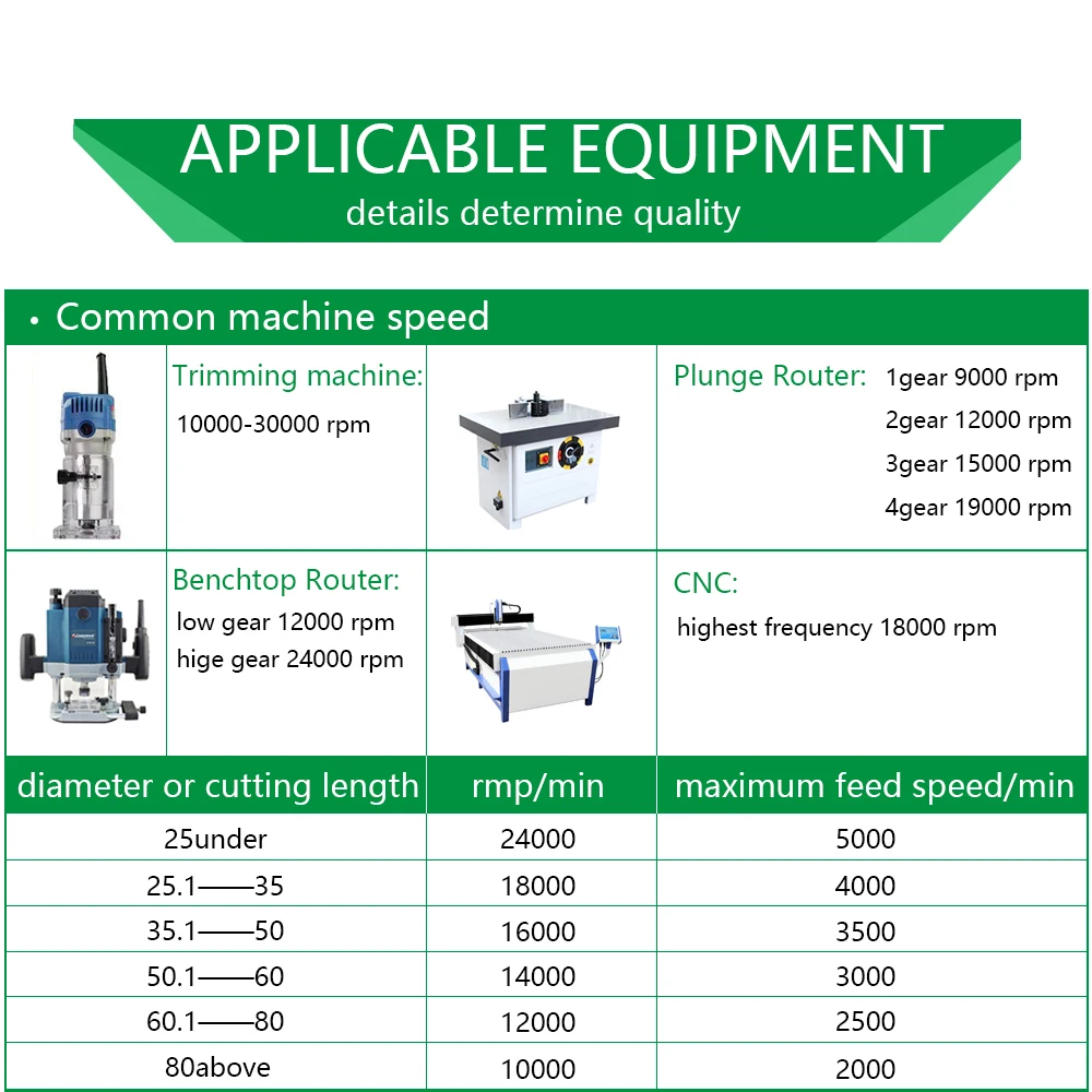 8mm Shank Wood Milling Cutter Carbide Tools Face Mill Router Bit Woodworking Routing Bullnose Half Round Bit Fresas Pra Madeira