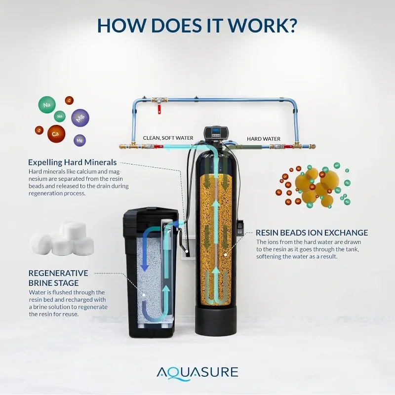 Aquasure Harmony Series 48,000 grãos Amaciante de água para toda a casa com cabeça de controle digital medida de alta eficiência (48,000 grãos)