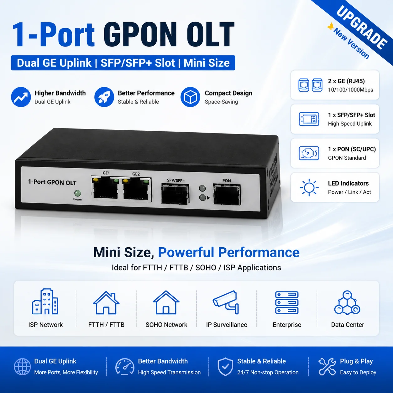 GPON OLT with SFP GBIC C+9dB-13dB module, 12V DC 2A power supply, 1PON fiber optic network switch,can connect 128 ONUs.