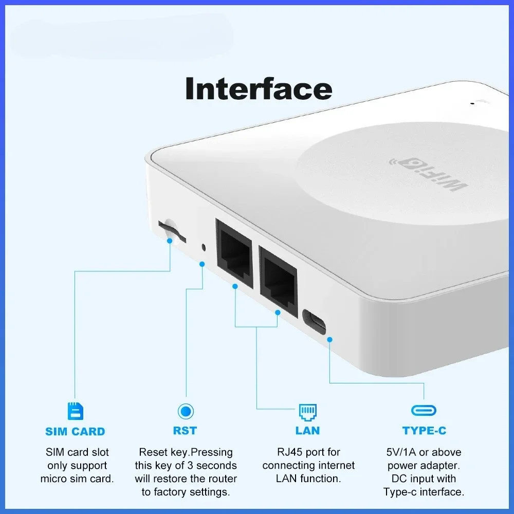 Connections Mobile Wireless Route4G LTE Router WiFi 6 SIM Card Modem Support 32 Device r Typc-C Interface for Asia Africa Europe