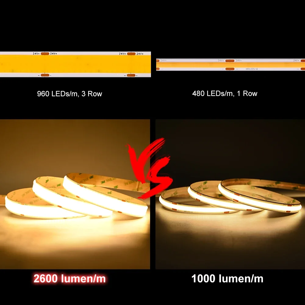 3 Row COB LED Strip Light 2600lm/m High Brightness Density 960 LEDs/m Flexible Dimmable Led Tape RA90 3000K 4000K 6500K DC24V