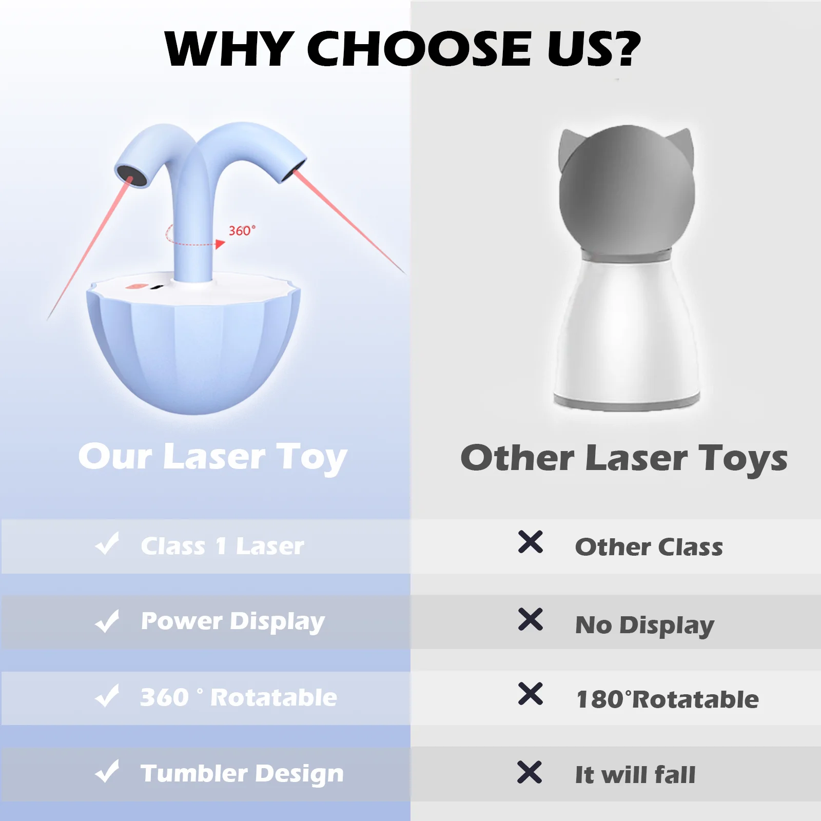 

Tumbler Cat Toy Automatic,360° Rotation Rechargeable Pointer, Self Play 3 Modes Motion Activated Cat Toy