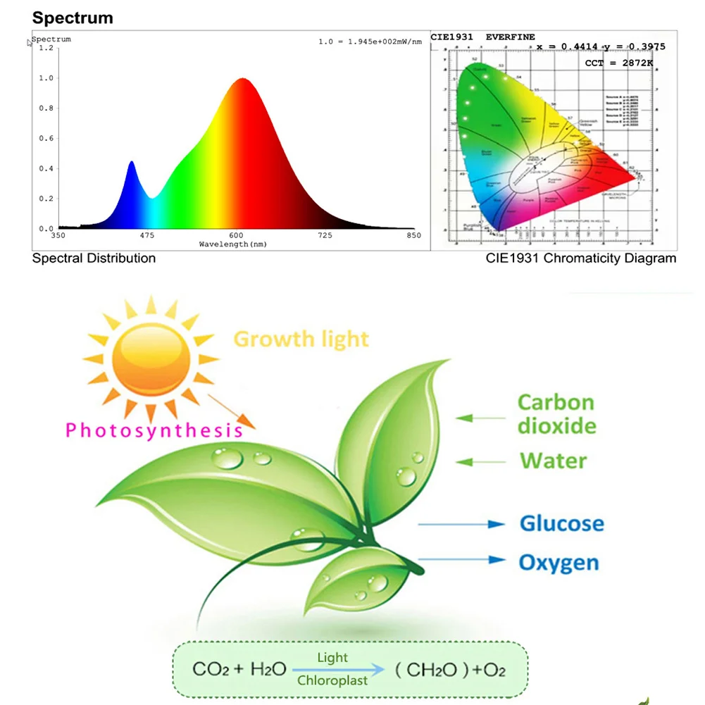 Led Full Spectrum Grow Light 220v 50w 100w Plant Growing Lamp For Indoor Plant Hydroponics