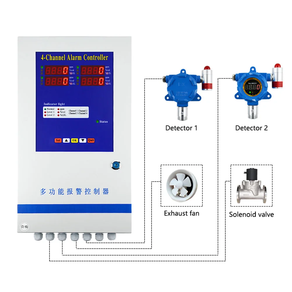 Explosion Proof LPG Gas Detector with Control Panel lpg Gas Leak Detector