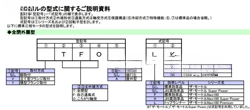 VTFO-K محرك غير متزامن ثلاثي الطور 0.4KW، محرك عمودي 0.75KW 1.5KW #2