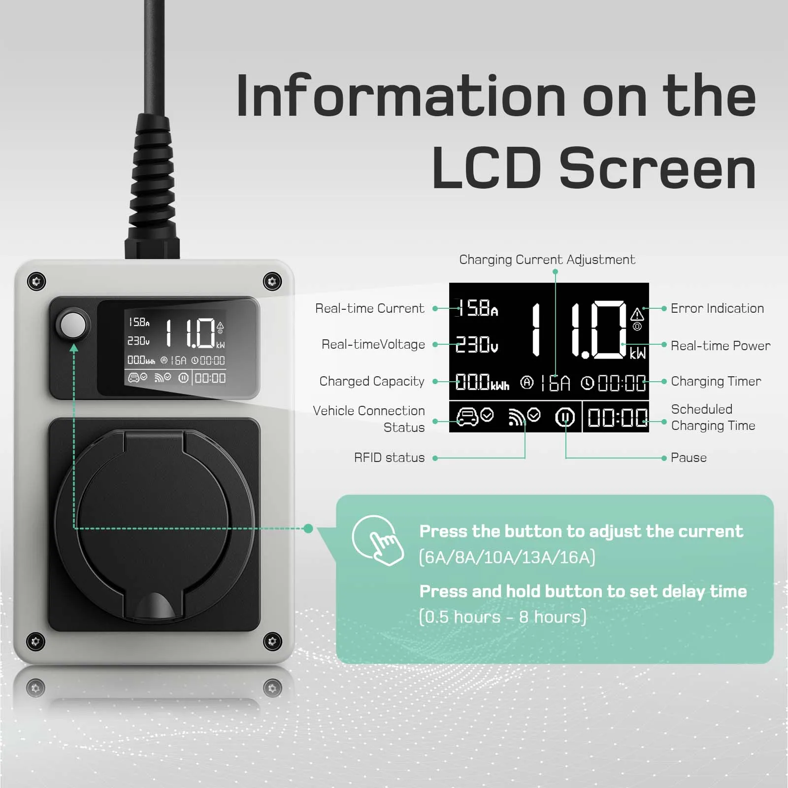 dé EV Charger Mobile Wallbox 11kW CEE to Type 2 Socket Vehicle Charging 16A 3 Phase RFID Control with Electricity Meter