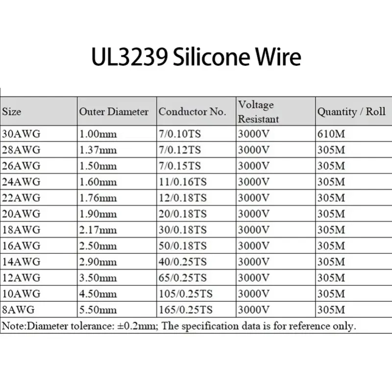 30AWG-16AWG UL3239 Color Stranded Electrical Wire Tinned Copper Wires Flexible Silicone Electric Hookup Wire 1 meter 3000V