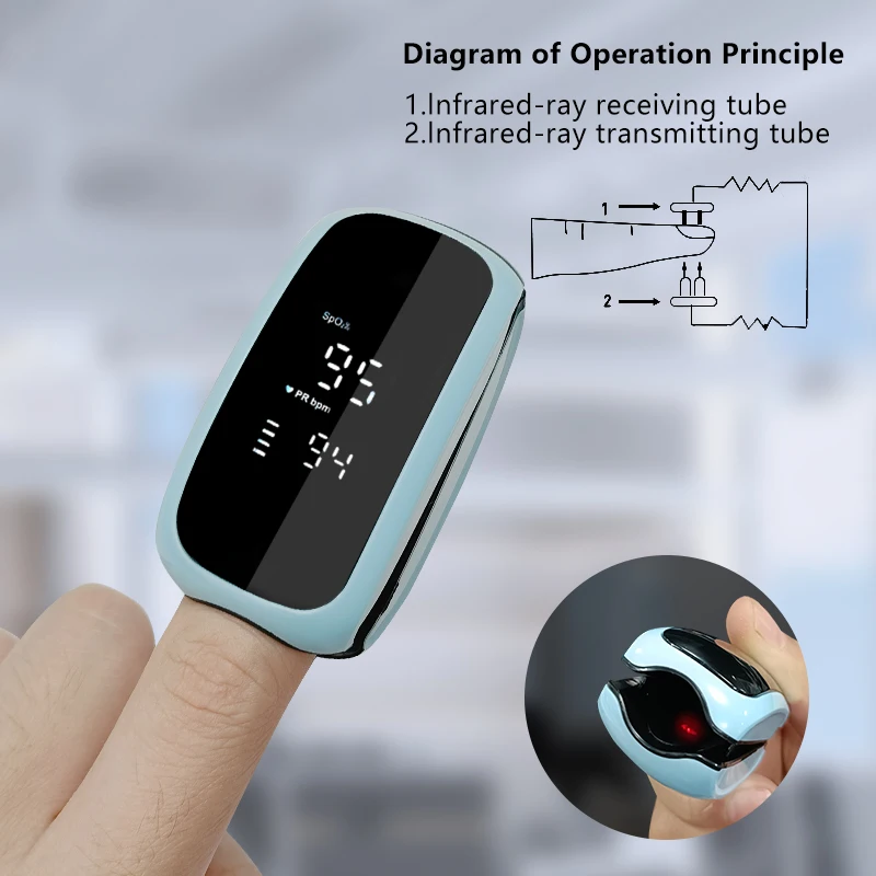 Recharge Finger Pulse Oximeter SpO2 Blood Oxygen Saturation Monitor with Rate Measurements Meter Medical Digital LED Heart Rate