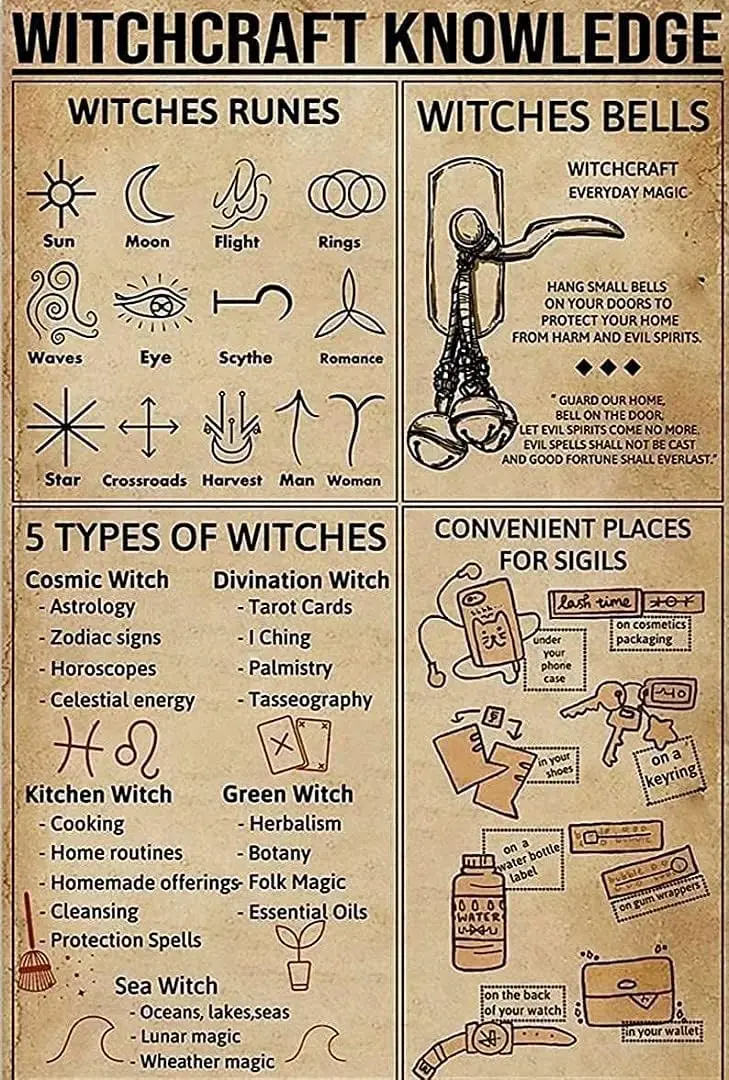 Witchcraft Knowledge Metal Tin Sign,Witches Runes Woman Cave Decor Signs Home Garage Bar Sign Farm Country Kitchen Full Metal