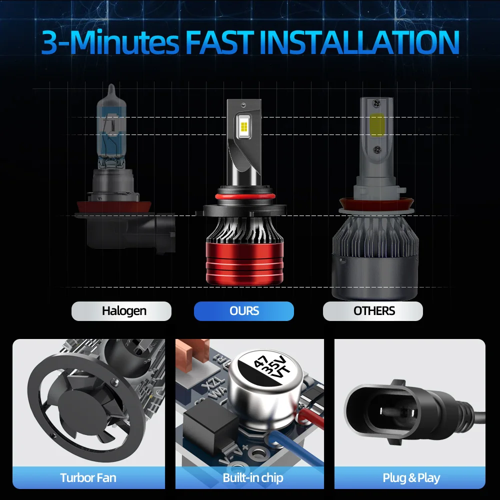 2PCS 9005/HB3 LED Headlight Bulbs Internal Drive 9005 Canbus HeadLamps 3570 CSP Turbo Fan Auto Light Bulbs